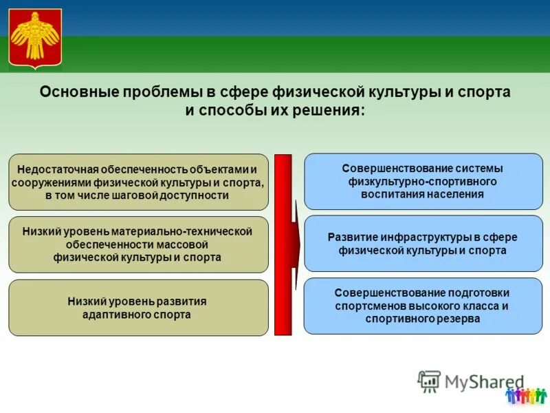Перспективы в социальной сфере. Решения для социальной сферы. Менеджмент. Социальная инфраструктура схема. Решения для социальной сферы.
