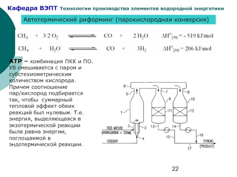 Печь парового риформинга производства водорода. Риформинг и конверсия. Автотермическая конверсия природного газа. Конверсия углеводородов для производства водородного топлива.