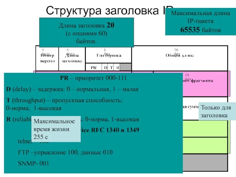 Длина заголовка title. Длина заголовка title