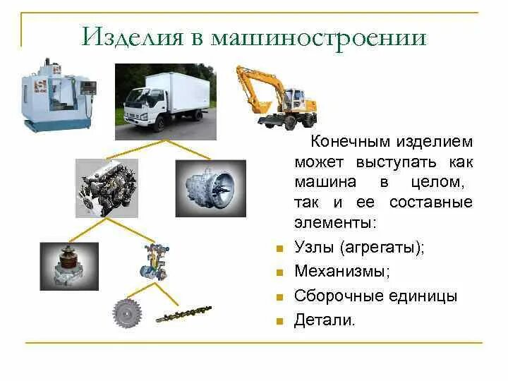 Что такое n в машиностроении. Транспортные устройства периодического действия в машиностроении. Машиностроение это кратко. Машиностроение вкратце. Механизм сборочная единица