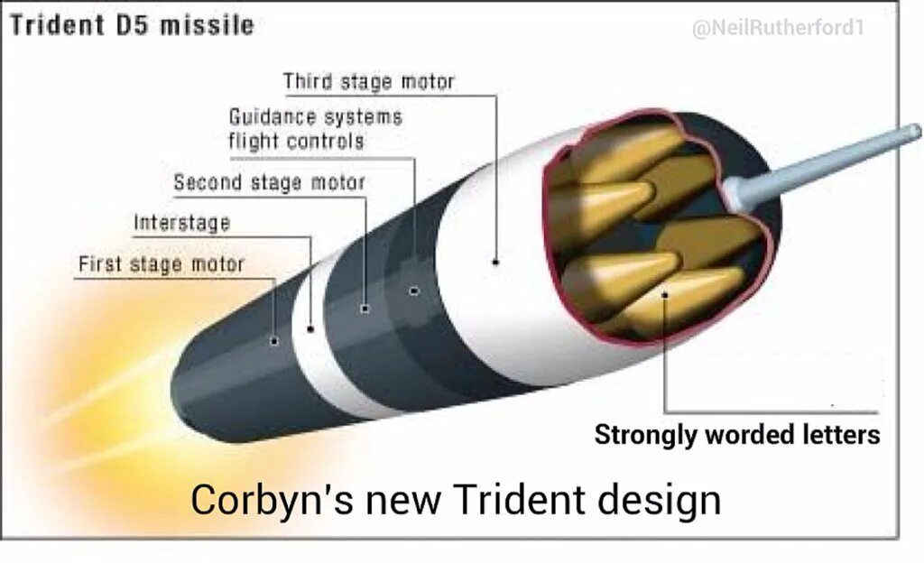 Ugm-133 trident ii. Трайдент баллистическая ракета. Ugm 133a трайдент ii d5 характеристики. Ugm-133a trident ii d5. Трайдент баллистическая ракета.