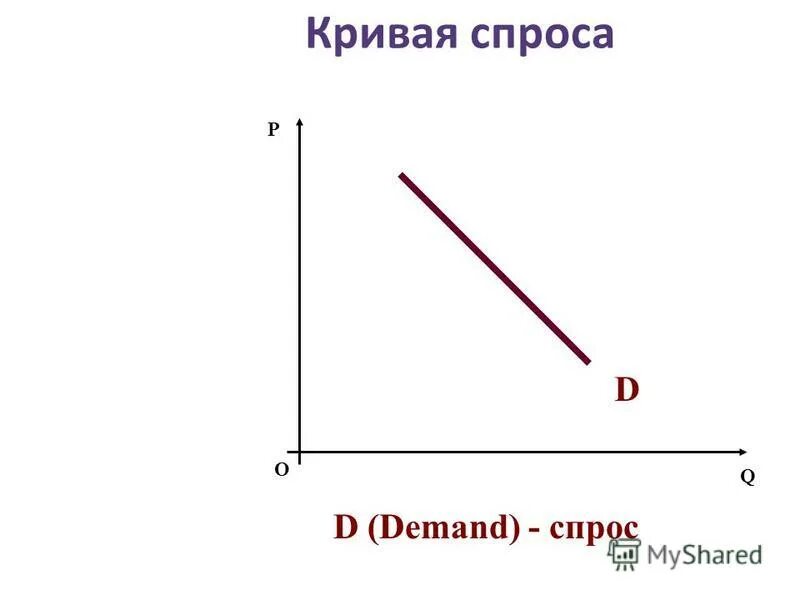 Тест по теме спрос и предложение. Таблица зависимости спроса и предложения. Спрос и предложение на рынке овощном. Спрос и предложение в экономике графики. Тест по теме спрос и предложение.