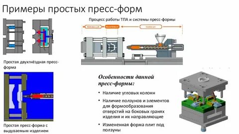 Пресс форма типы