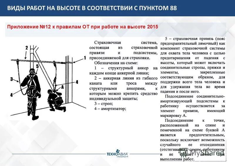 Анкерной линии типа «лифт 30 м». Схемы страховки страховочной привязи. Крепление к конструкциям страховочной. Схема крепления страховочного стропа.