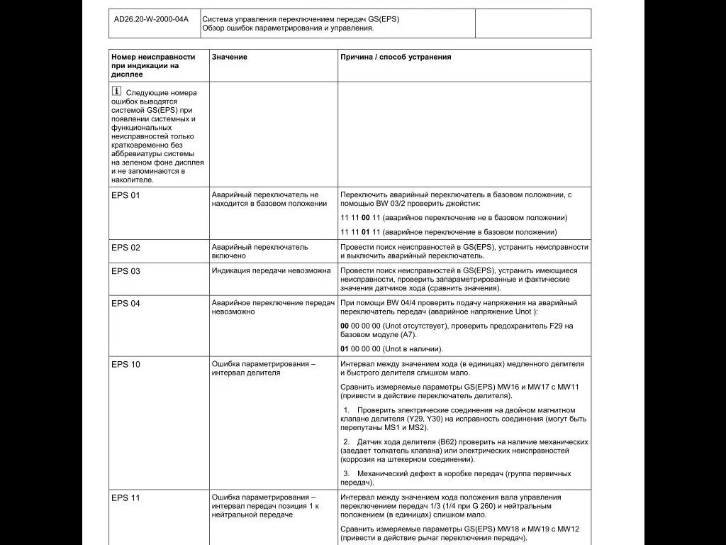 Вс б мп 1.6 ошибка. Коды ошибок Мерседес Актрос мп1 GS. Коды ошибок Мерседес Актрос мп1 5142. Коды ошибок Мерседес Актрос мп3. Коды ошибок Мерседес Актрос GS 2 81 85.