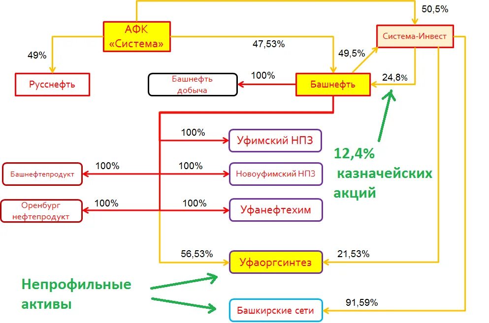 Акции нпз форум. Акции нпз форум. Прибыль по годам саратовского нпз. Роснефть дивиденды 2023. Количество отозванных лицензий банков по годам.