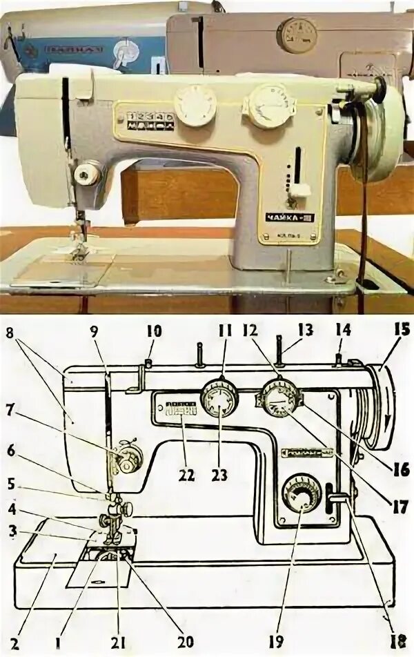 Настроить швейную машинку чайку. Швейная машина Чайка 142 органы управления. Швейная машинка Чайка 143а пропускает. Строение машинки швейной Чайка м142. Смазка швейной машинки Чайка 143.