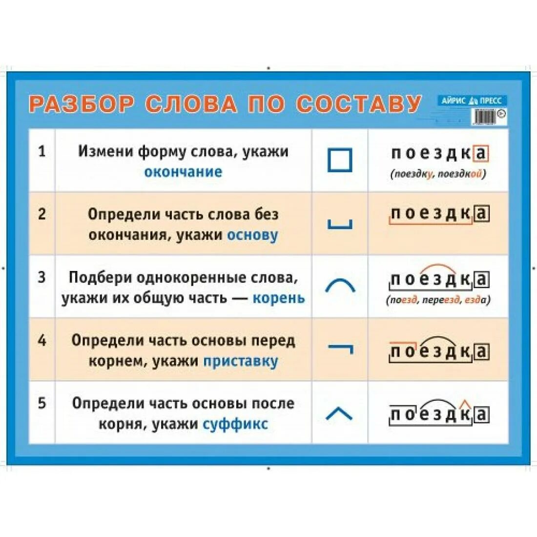Что такое разбор слова. Что такое разбор слова