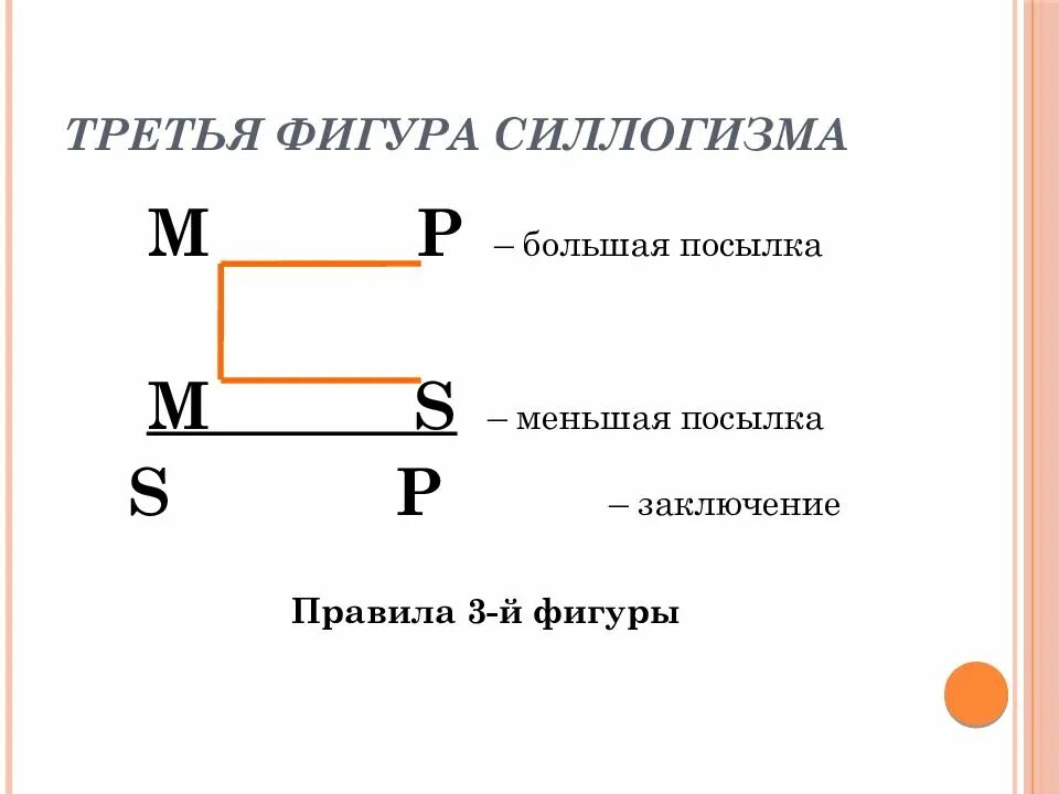 Правило 3 фигуры