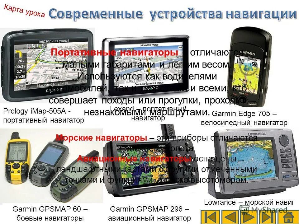 Навигация современное устройство