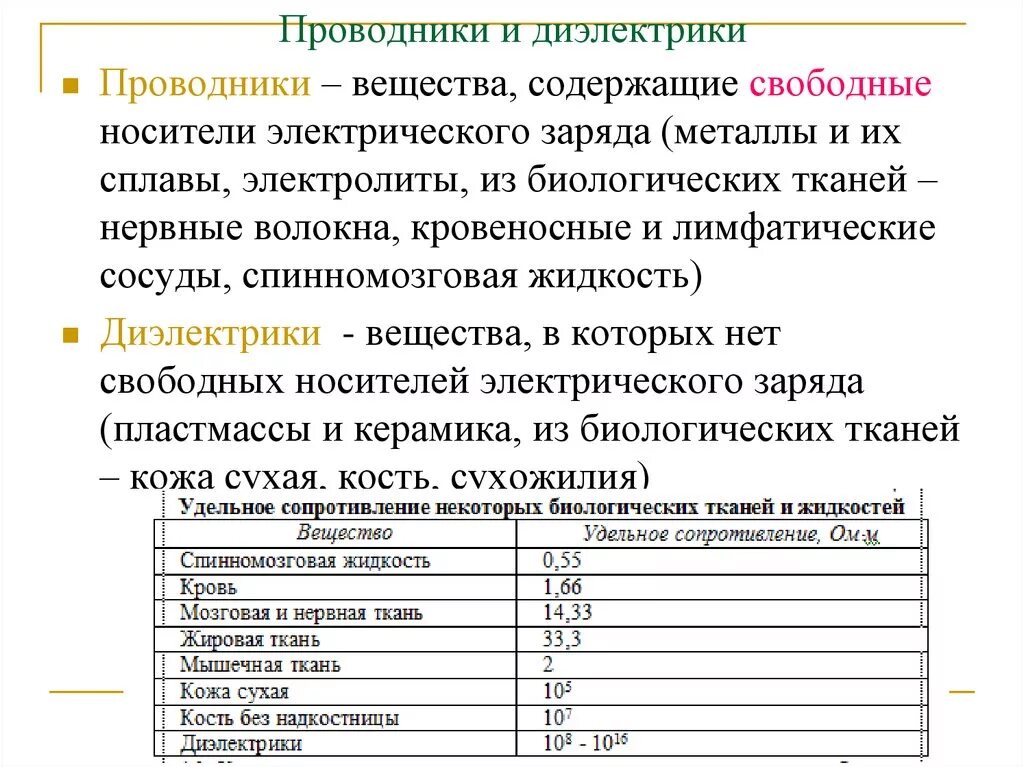 Ткани проводники и диэлектрики. Электрическая проводимость биологических тканей. Ткани диэлектрики это в физиотерапии. Биологические ткани проводники и диэлектрики. Носители диэлектриков