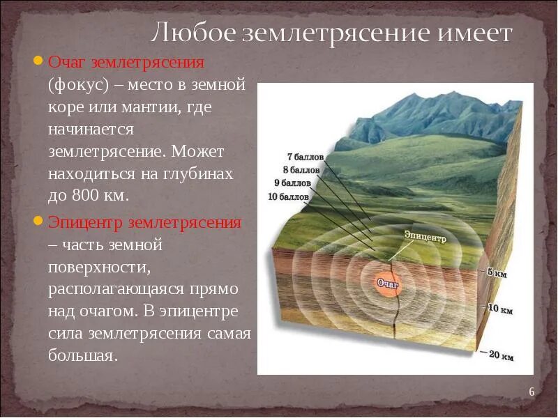 Землетрясение определение 5 класс. Очаг гипоцентр Эпицентр землетрясения. Очаг и Эпицентр землетрясения схема 5 класс. Очаг землетрясения это 5 класс география. Что такое очаг и Эпицентр землетрясения 5 класс.