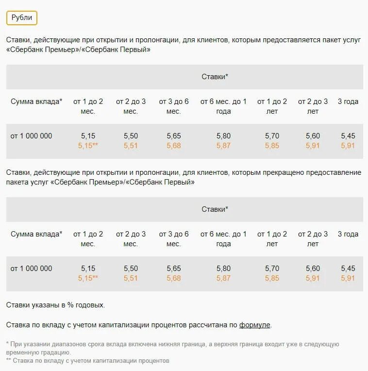 Сбербанк вклады для физических лиц. Процентная ставка по вкладам в Сбербанке. Сбер процентные ставки по вкладам. Ставка по вкладам в Сбербанке.