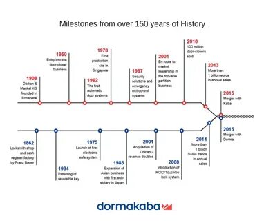 Системы 2001