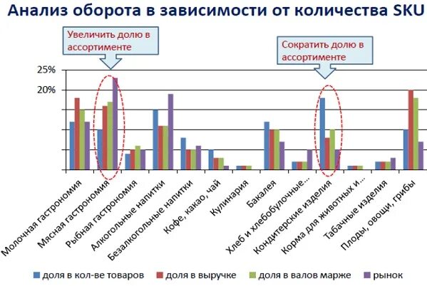 Анализ чисел. Анализ чисел
