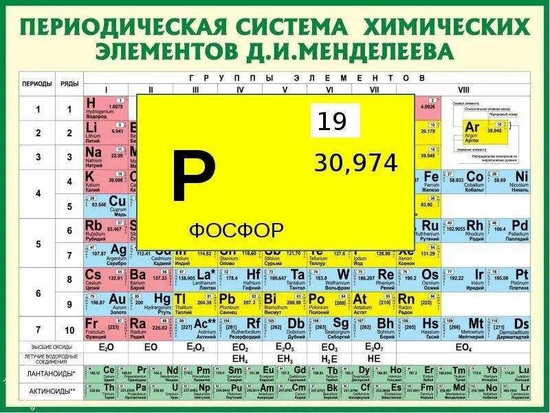 Периодическая таблица химических элементов Менделеева. Порядковый номер и Относительная атомная масса химических элементов. Порядковый номер элемента в таблице химических элементов Менделеева. Периодическая система элементов Менделеева 8 класс. Свойства групп псхэ