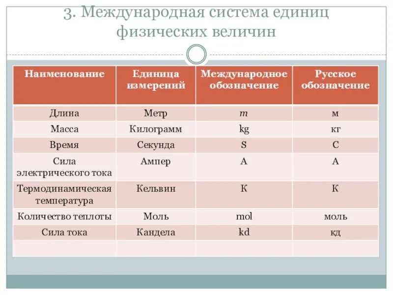 Система система единиц си. Международная система единиц си метрология. Основные единицы измерения величин в системе си. Международная система единиц. Основные единицы. Физика. Найдите единицы измерения физических величин