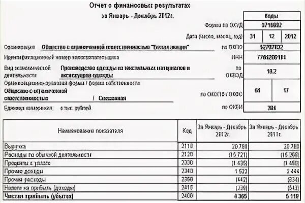 2 Форма бухгалтерской отчетности отчет о финансовых результатах. Форма 2 отчет о финансовых результатах образец. Отчет о финансовых результатах форма 2 заполненный. Форма n 2 отчет о финансовых результатах.