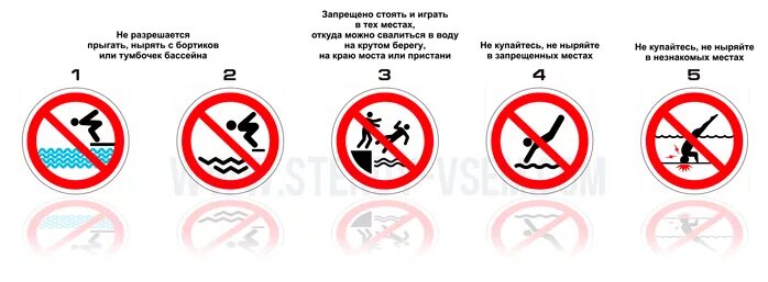 Нарисовать знаки к правилам безопасности у воды. Запрещающие знаки для бассейна. Запрещающие таблички в бассейне. Запретные знаки на воде. Запретные знаки в бассейне.