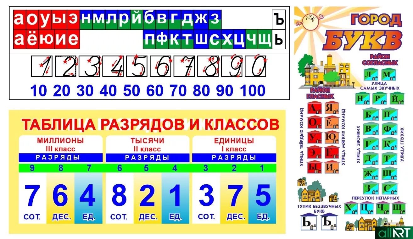 Цифры от 1 до 9. Числа на казахском языке. Цифры на казахском. Цифры прописью таблица. Цифры на казахском языке от 1 до 10.