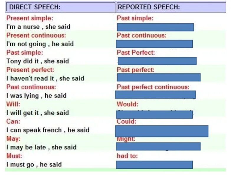 Direct indirect Speech в английском языке. Direct indirect Speech таблица. Direct Speech reported Speech таблица. Правило reported Speech по английскому языку. Reported speech present