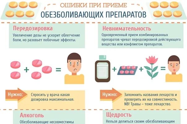Выпила по ошибке 2 таблетки