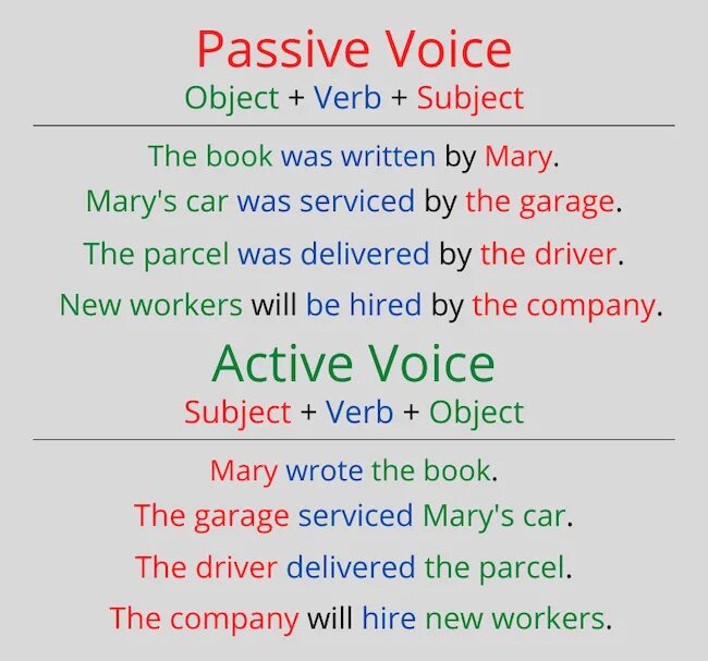 Write these sentences in the passive voice. Active Voice sentences. Active vs Passive Voice. Passive Voice sentences. Active and Passive sentences.