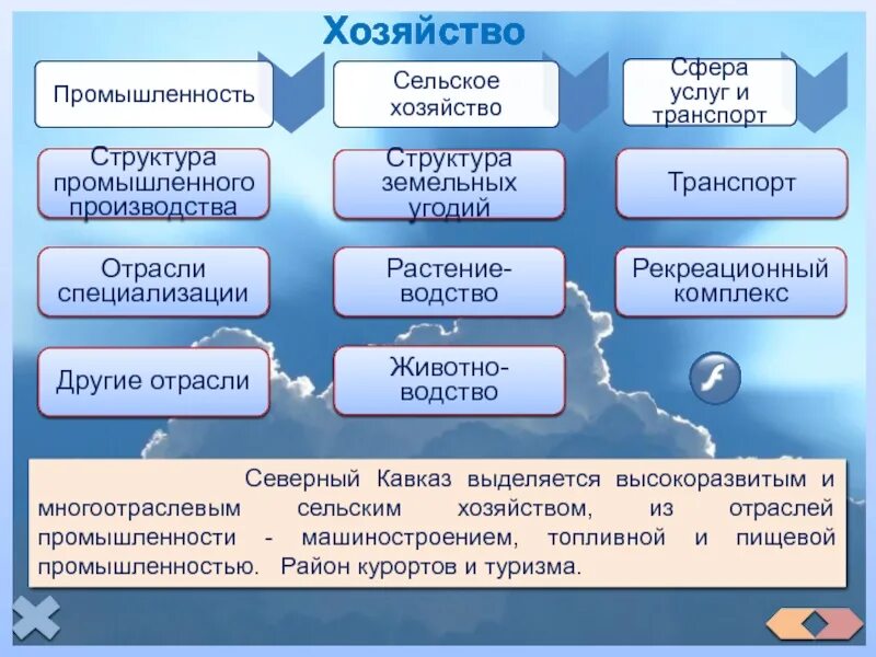 Границы сферы услуг. Сельское хозяйство промышленность сфера услуг. сферы промышленности. отрасли специализации в сфере услуг. отрасли промышленности и сельского хозяйства.