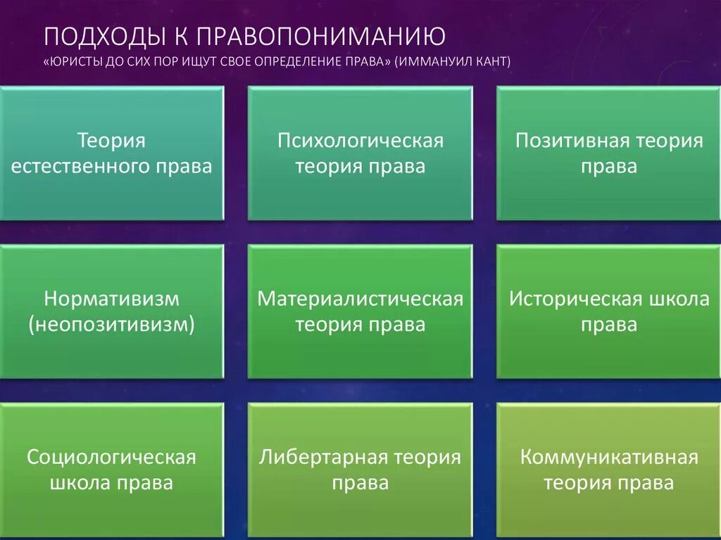 Какие принципы легли в основу концепции нового. Подходы к правопониманию. Основные подходы правопонимания. Современные подходы к правопониманию.