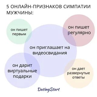 После чего парни влюбляются