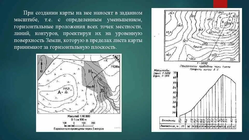 Топографические линии на карте