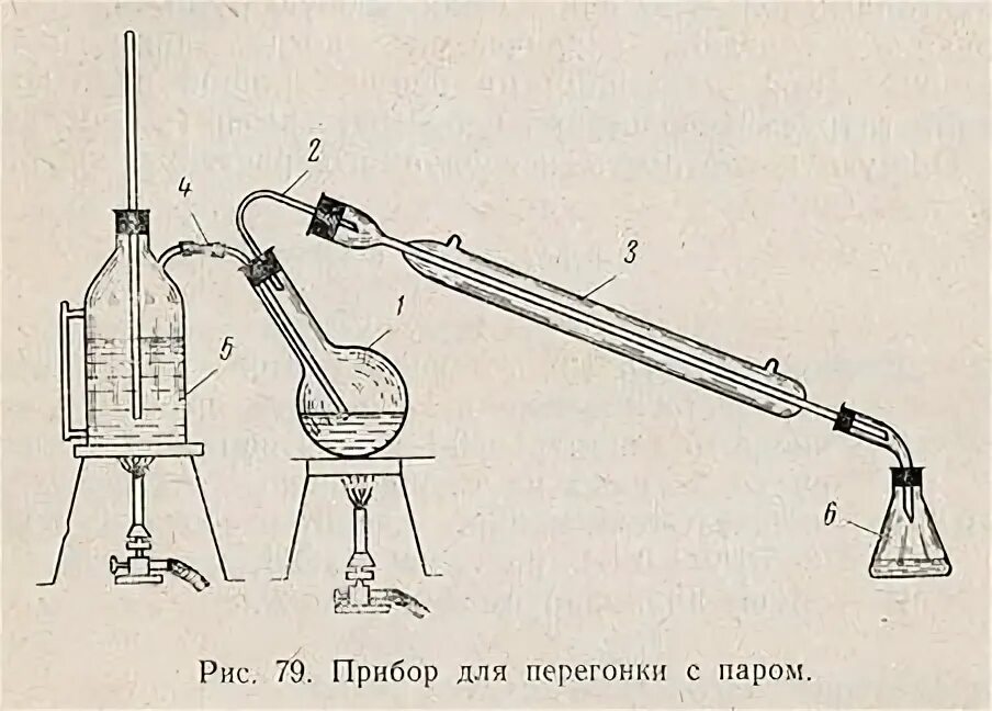 Рецепты перегонки в игре. Аппарат для определения летучих кислот гф.2.784.224. прибор для перегонки с водяным паром. прибор для перегонки летучих жирных кислот водяным паром. аппарат для перегонки с водяным паром.