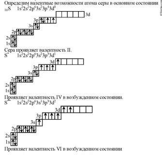 Конфигурация элементов в возбужденном состоянии