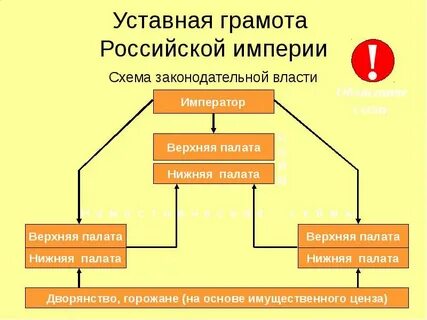 Уставная грамота век