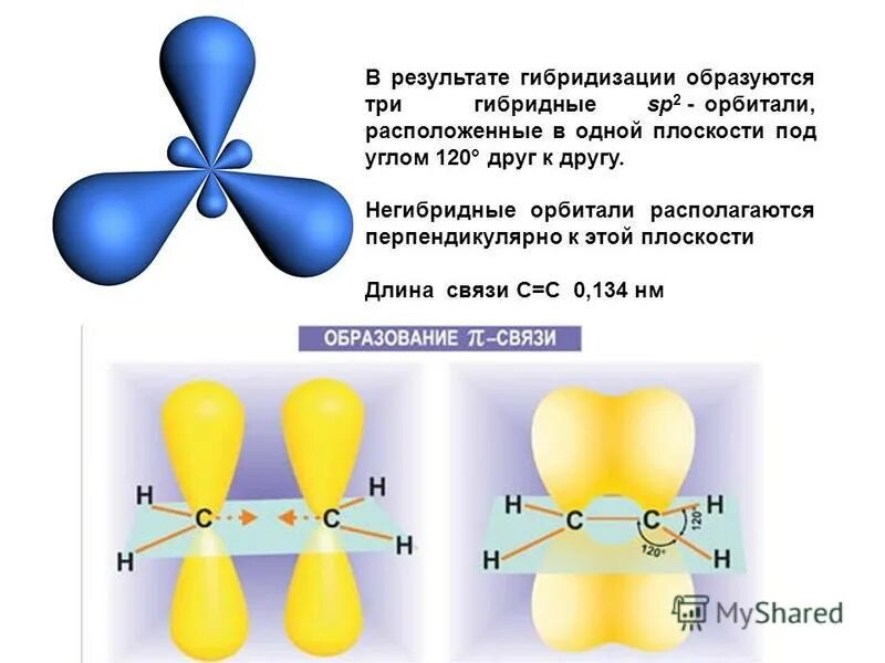 две гибридные орбитали образуются при. две гибридные орбитали образуются при. четыре sp3-гибридные орбитали. линейное расположение гибридных орбиталей. Sp гибридные орбитали.