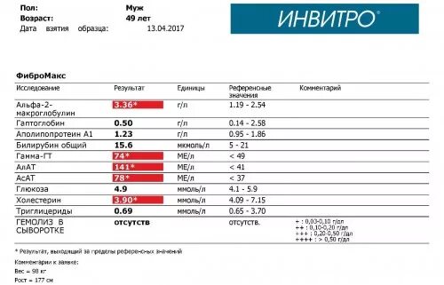 Расшифровка анализа анализа крови на коклюш. Анализ крови при коклюше у детей. Анализ на коклюш инвитро. Показатели крови при паракоклюше.