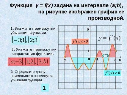 Каждой функции поставьте в соответствие ее производную