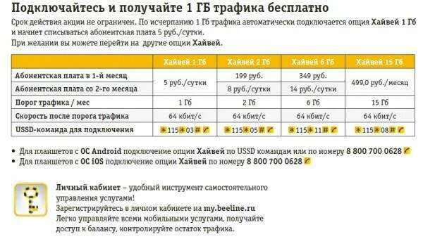 Купить трафик билайн