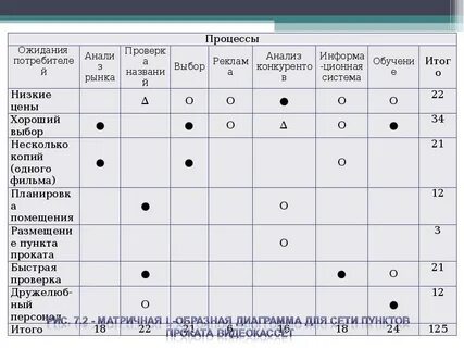 Матрица процессов