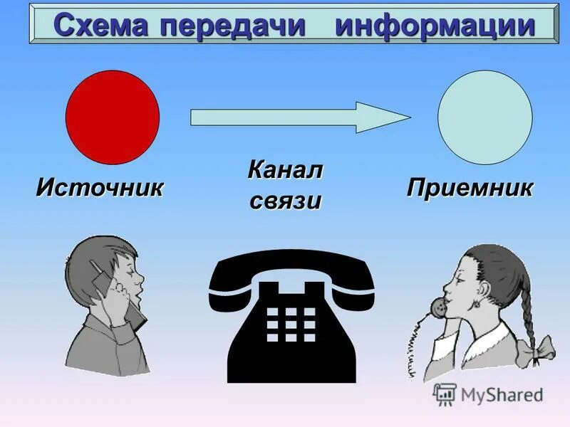 Передача информации взглядом. Передача информации взглядом