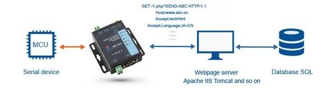 Usr gprs232 730 инструкция на русском