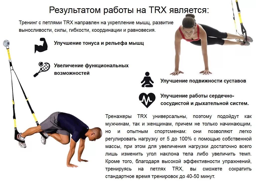 Trx скрипты. TRX 55 тренировка. Петли TRX упражнения. Петли TRX описание. Комплекс упражнений на TRX петлях.