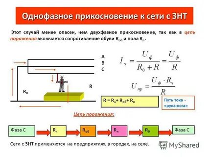 Ток прикосновения