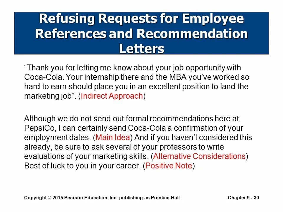 Request refused. Слово request. Request refusal Letter. Refusing a request. Request refusal Letter using indirect Strategy.