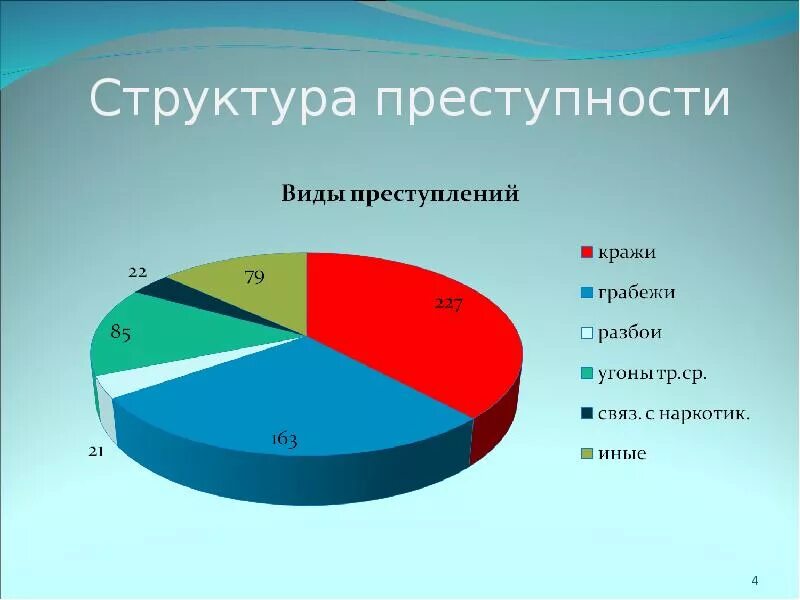 Самым распространенным из них является
