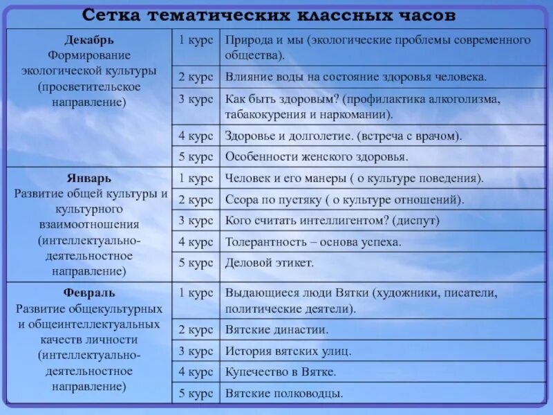 Темы классных часов 4 класс 4 четверть. Темы классных часов. Темы для классного часа. Названия классных часов. Темы классных часов в техникуме.