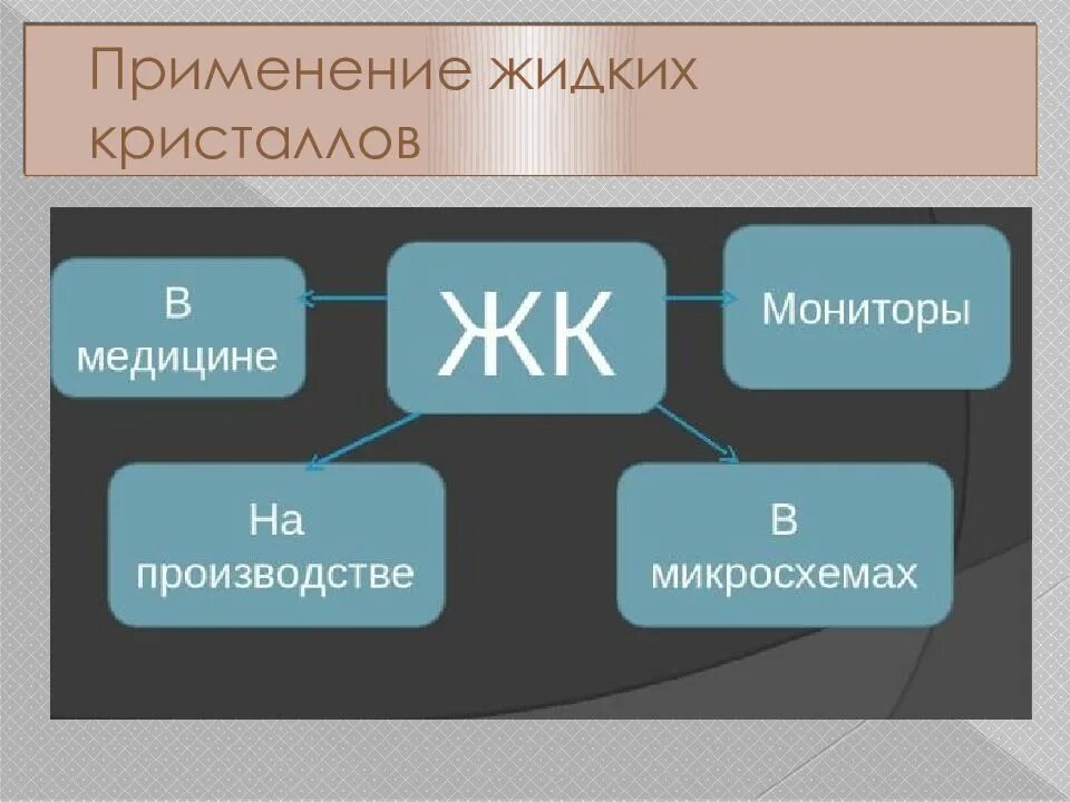Использование жидких металлов. Применение жидких кристаллов. применение жидких кристаллов в медицине. жидкие кристаллы и аморфные тела. жидкие кристаллы в производстве.