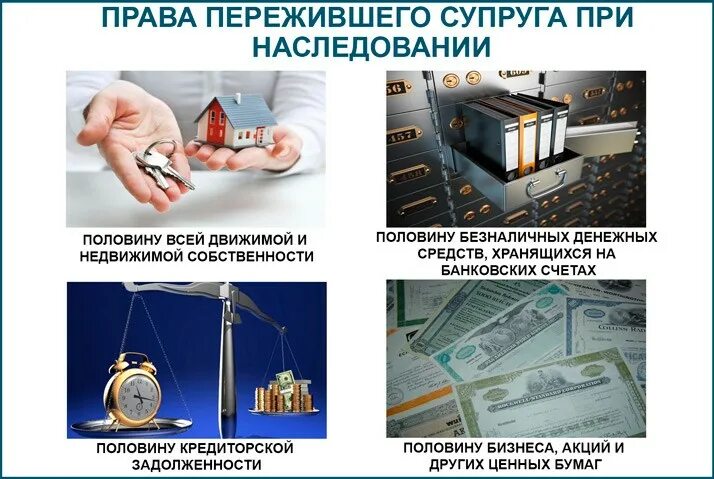 Наследование по закону супруга. Наследование имущества. право супруга при наследовании. право супругов при наследовании по закону. права пережившего супруга при наследовании.