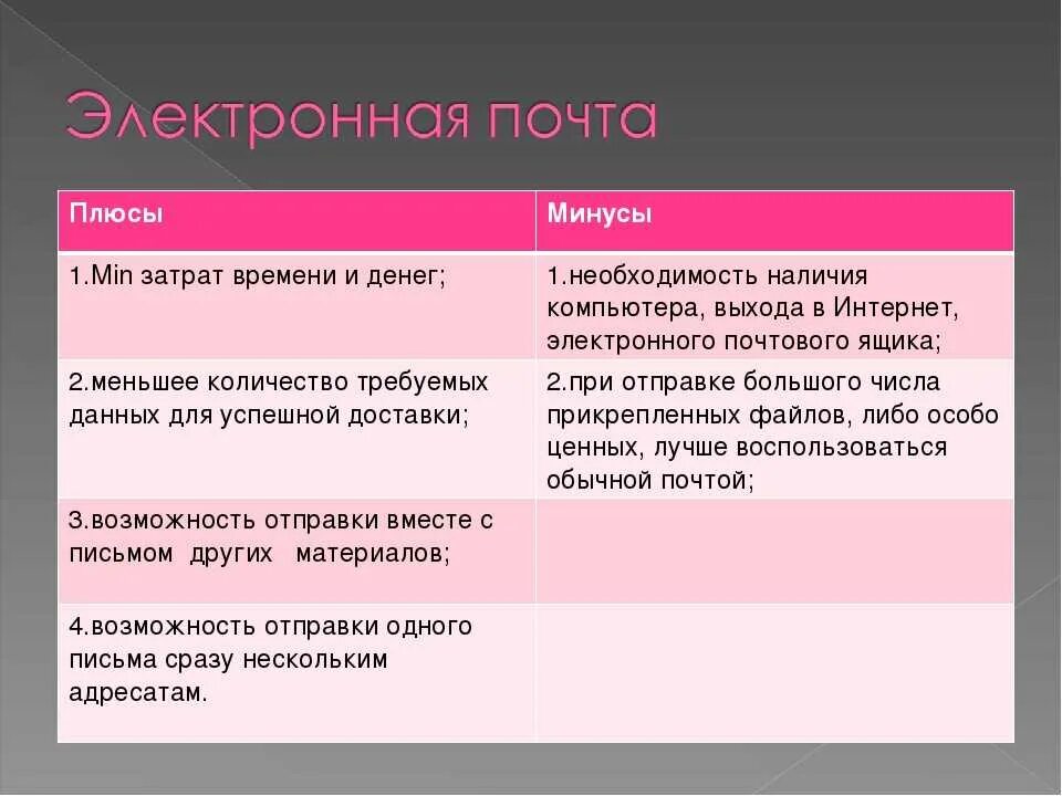 Плюсы и минусы общения в социальных сетях. Минусы интернет коммуникации. плюсы и минусы электронного общения. плюсы и минусы коммуникации. минус-плюс.