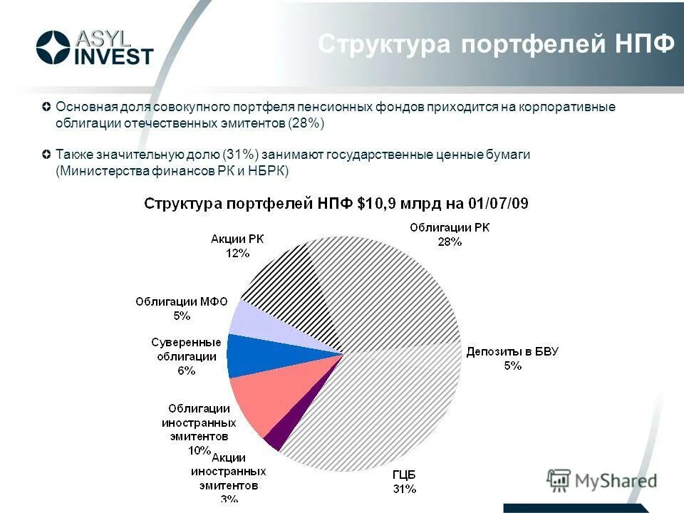 Структура негосударственных пенсионных фондов схема. Структура портфеля брендов. Корпоративные облигации. Структура и анализ. Фонда акционерного капитала.